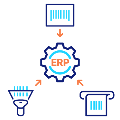 SAP-Integration